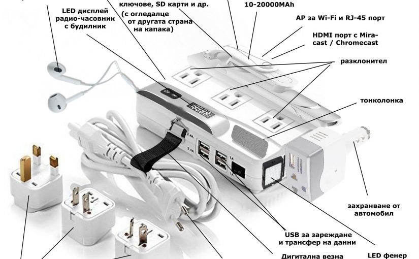 Идея: 20-in-1 Travel Kit